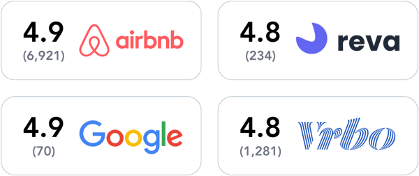 Reviews Rating on Airbnb, Reva, Google, and Vrbo